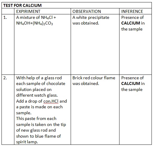 test for calcium